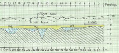 Longitudinal profile of Mwiwe riverbed